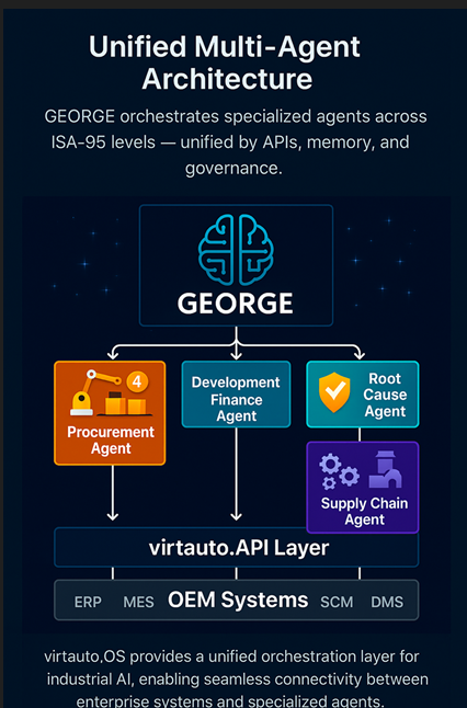 Unified Multi‑Agent Architecture